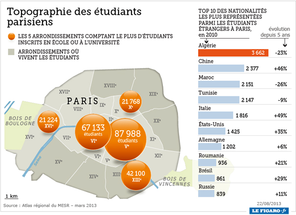 Investir en Censi Bouvard dans une résidence étudiante à Paris